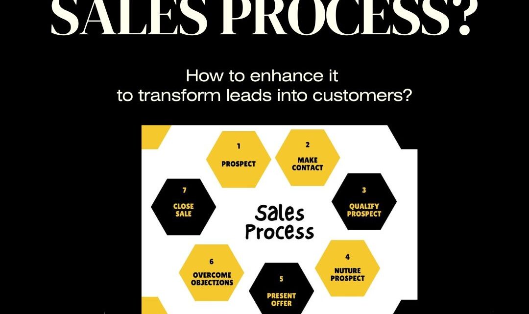 What is Sales Process
