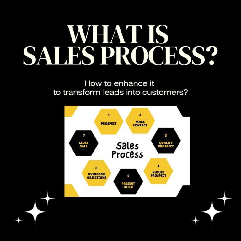 What is Sales Process