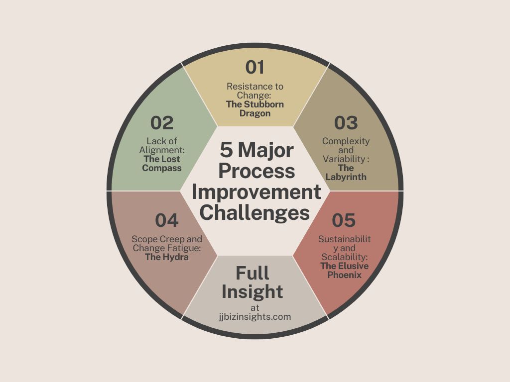 5-Major-Process-Improvement-Challenges- 5 Major Process Improvement Challenges (and How to Conquer Them)