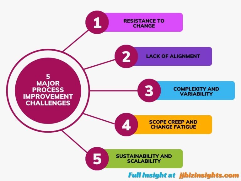 5 Major Process Improvement Challenges (and How to Conquer Them)