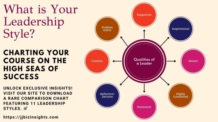What is Your Leadership Style? Charting Your Course on the High Seas of Success