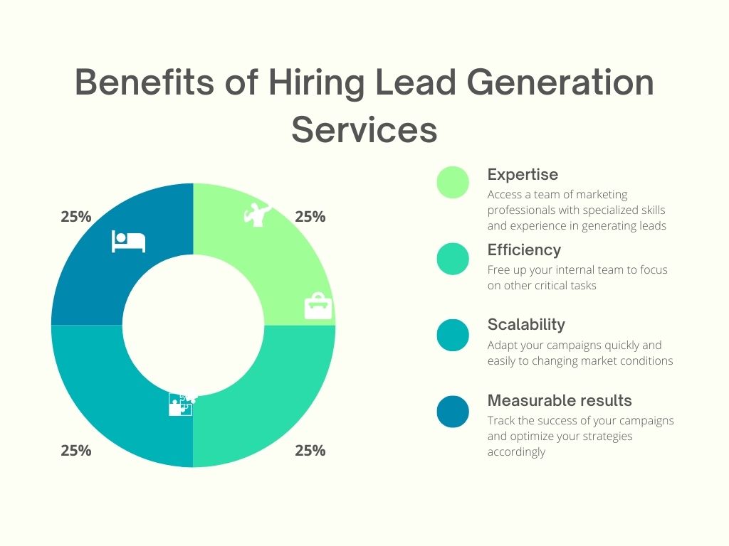 Green-Minimalist-4-Points-Donut-Chart-Graph Revving Up Your Sales Engine: How Lead Generation Services Can Drive Growth