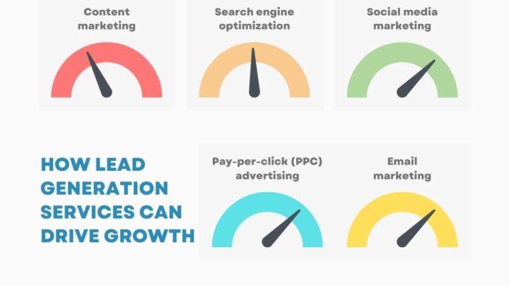 Revving Up Your Sales Engine: How Lead Generation Services Can Drive Growth