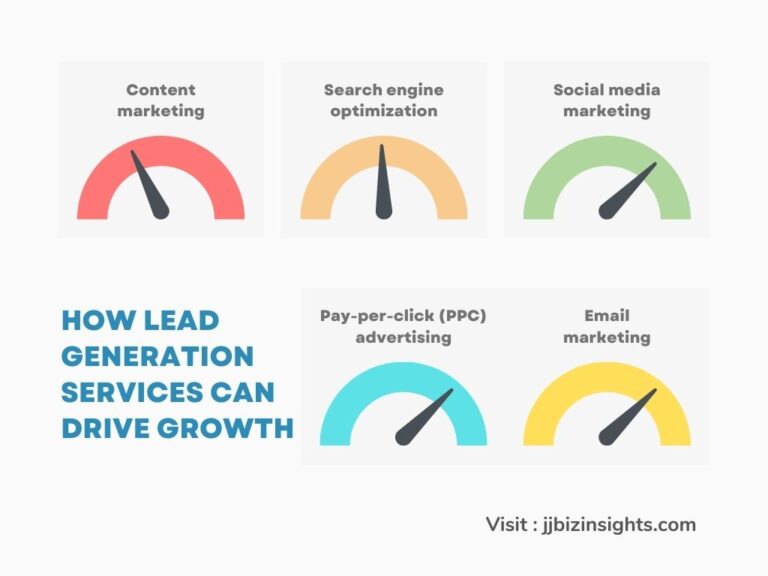 Revving Up Your Sales Engine: How Lead Generation Services Can Drive Growth