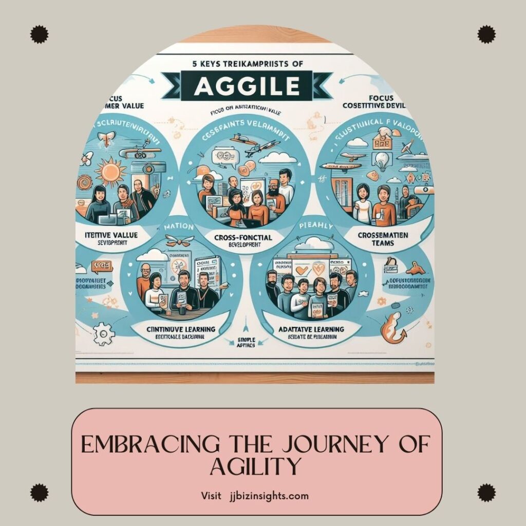 Black-and-Pink-UI-Fashion-Editorial-Instagram-Post-4-1024x1024 The Five Trademarks of Agile Organizations: Embracing Change in a Dynamic World