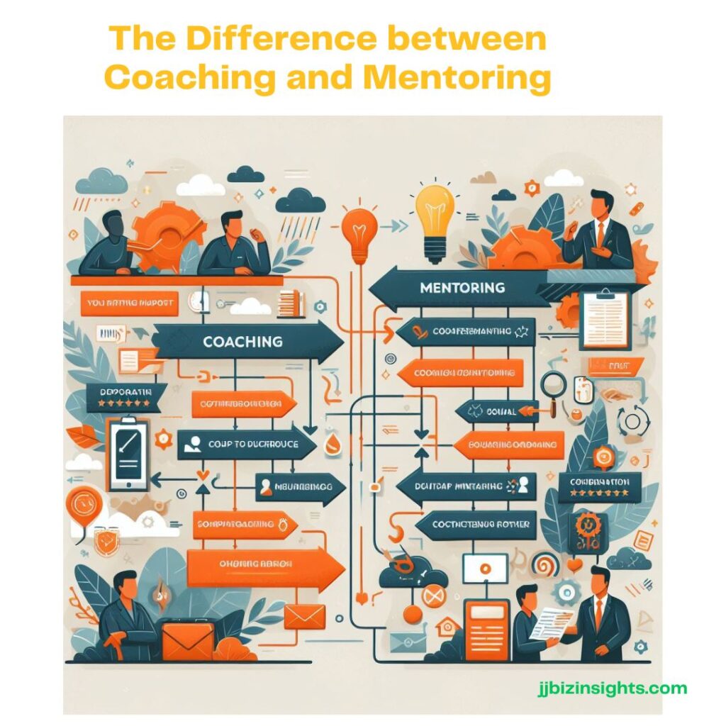 Green-Black-Gradient-Shapes-Financial-Coaching-Instagram-Post-1-1024x1024 Coaching Vs Mentoring: The Differences You Need To Know